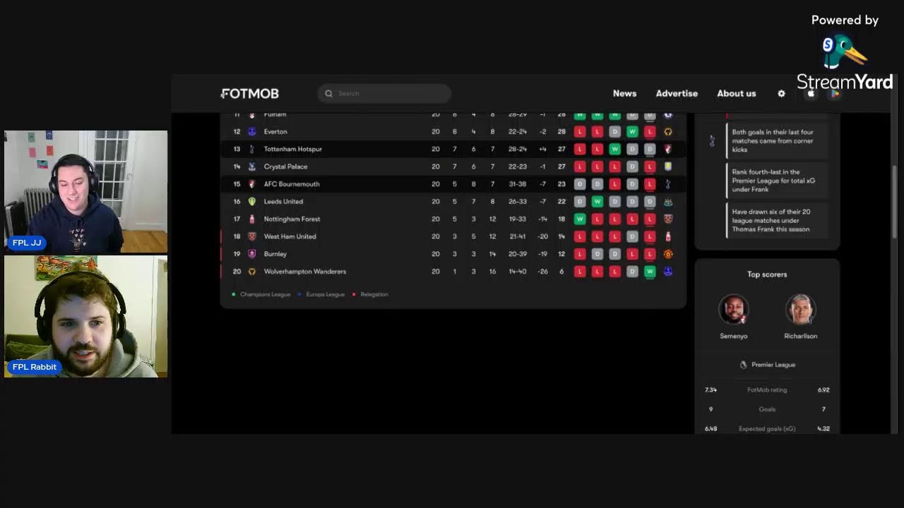 FPL Gameweek 20 Recap