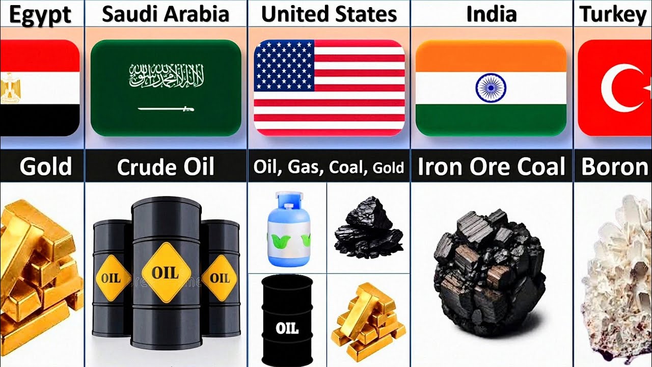 Top Natural Resources by Country (2025) | Oil, Gold, Minerals & More