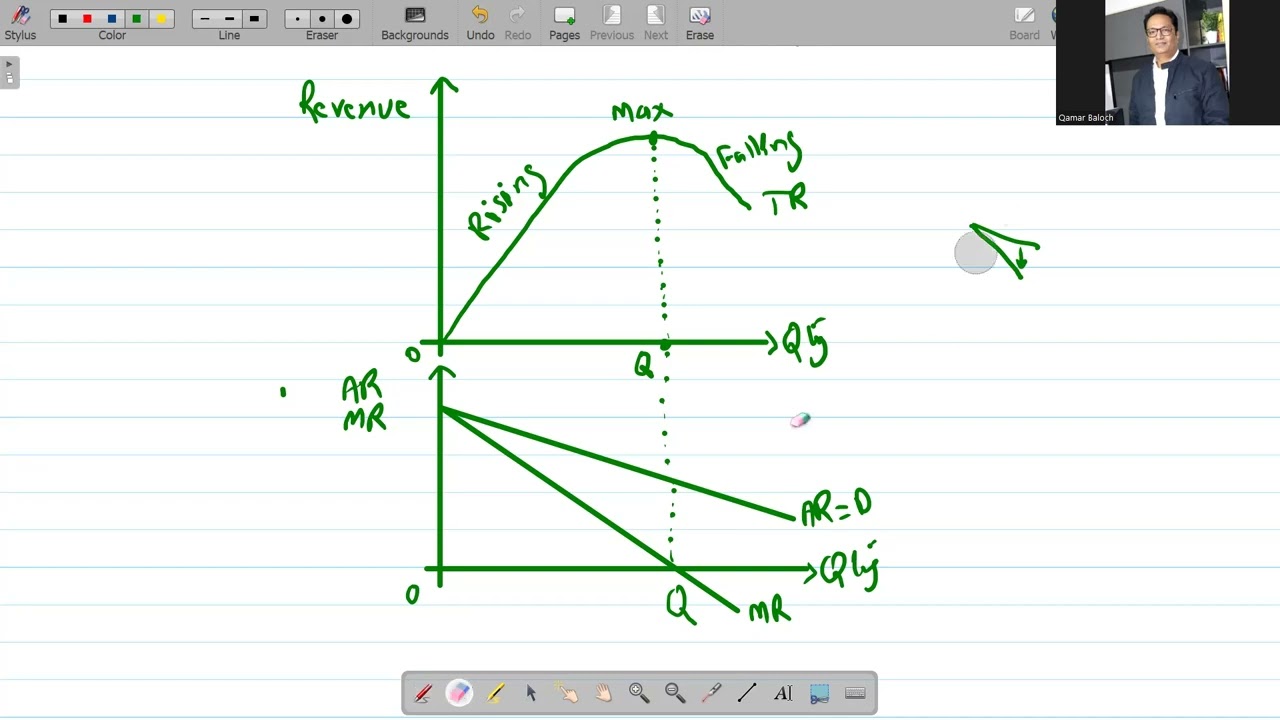 Relationship between TR AR MR and PED in monopoly, monopolistic competition in Economics A2