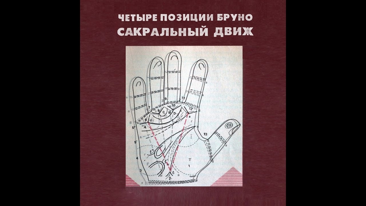 4 Позиции Бруно – Сакральный Движ (2020)