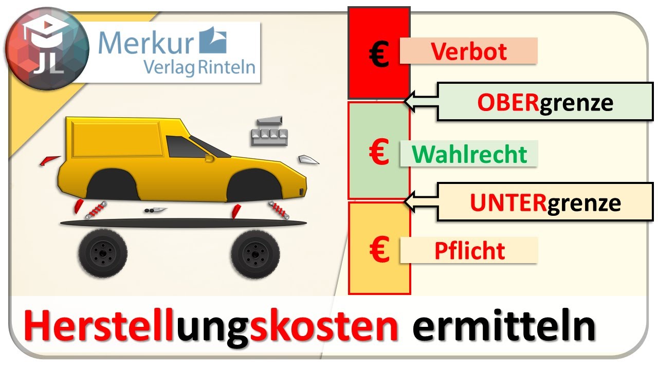 Herstellungskosten einfach erkl&auml;rt