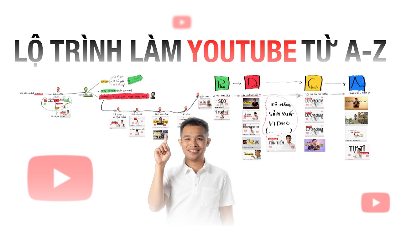 Lộ tr&igrave;nh l&agrave;m Youtube từ A-Z cho người mới bắt đầu