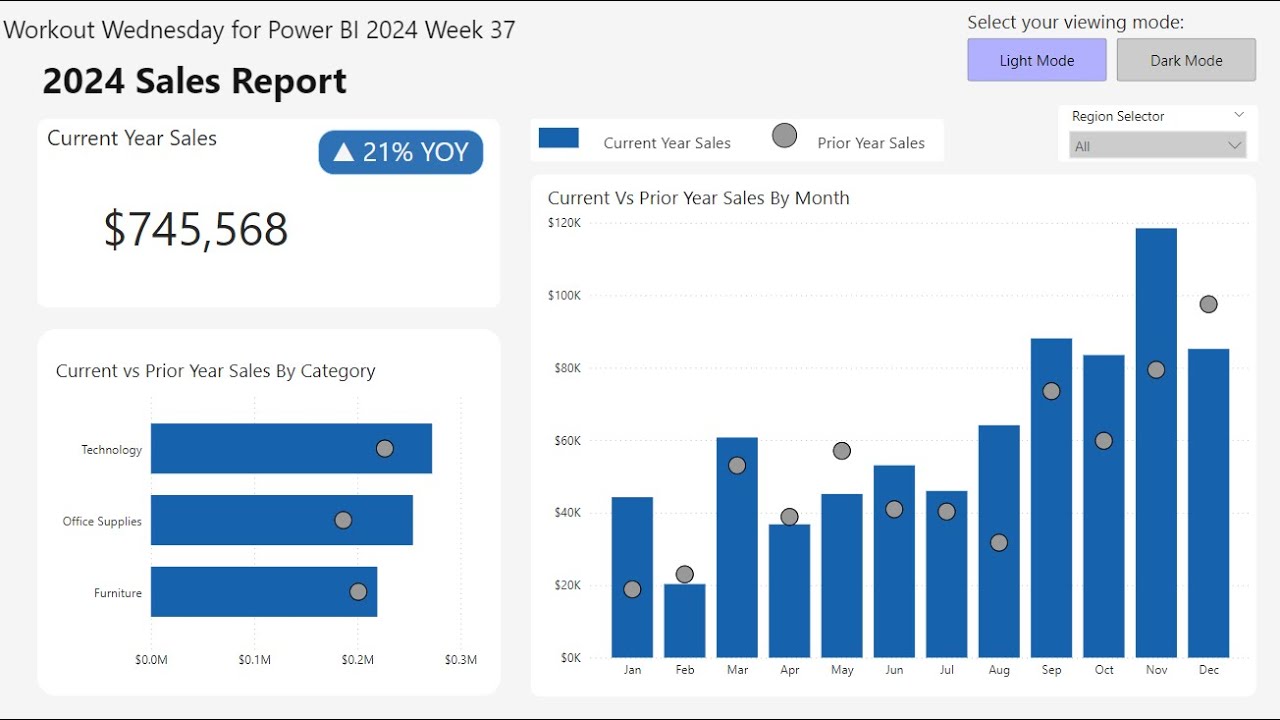 2024 Week 37 | Power BI: Create a Report with Light and Dark Mode