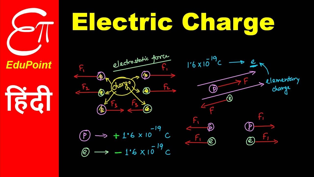 Electric Charge | video in HINDI | EduPoint