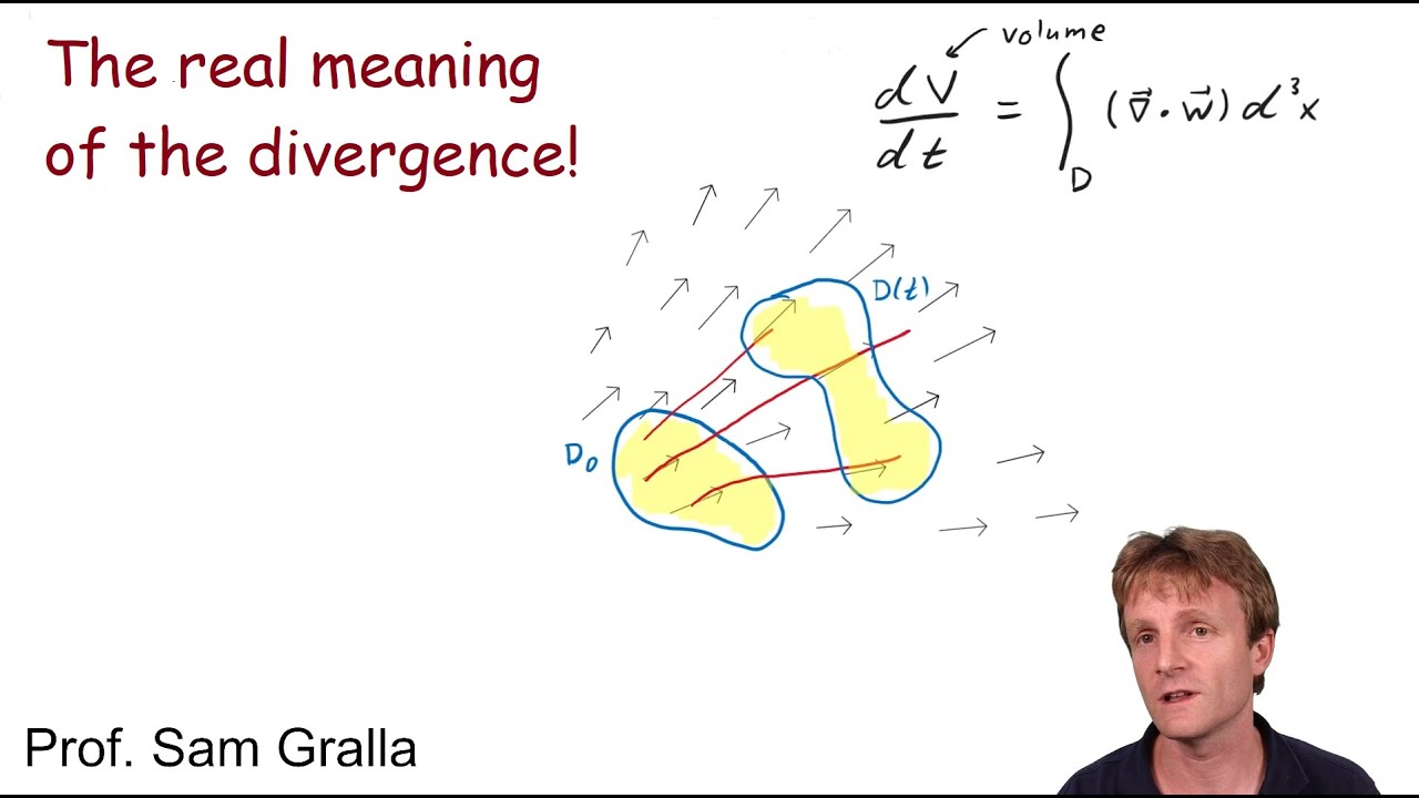Divergence of a vector: the real meaning!