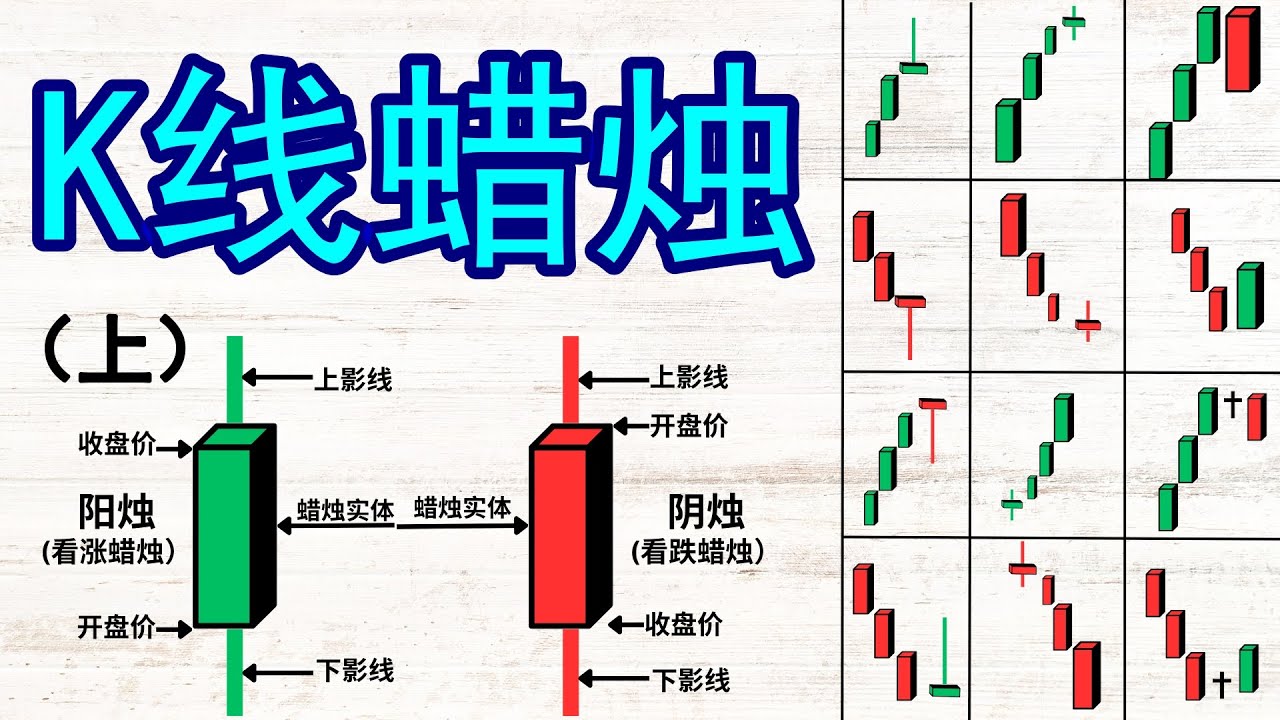 【K线蜡烛 技术面分析】(上)交易者必知的12种K线蜡烛形态完整教学|K线蜡烛形态新手入门级完整攻略|15分钟带你精通各种K线蜡烛形态|交易加密货币,股票,外汇必备的技术分析-K线蜡烛形态