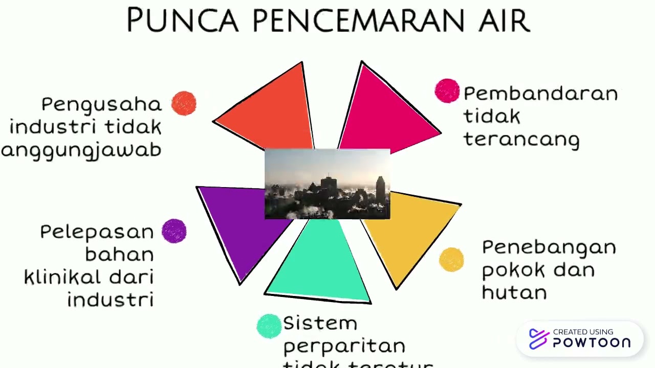 JKA 315 ISU-ISU PERBANDARAN NEGARA MEMBANGUN
