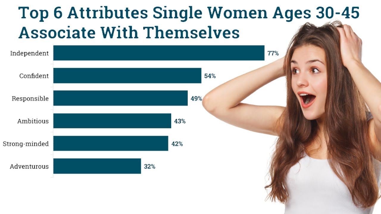 These Women Still Have NO CLUE Why Men Don't Want Them!
