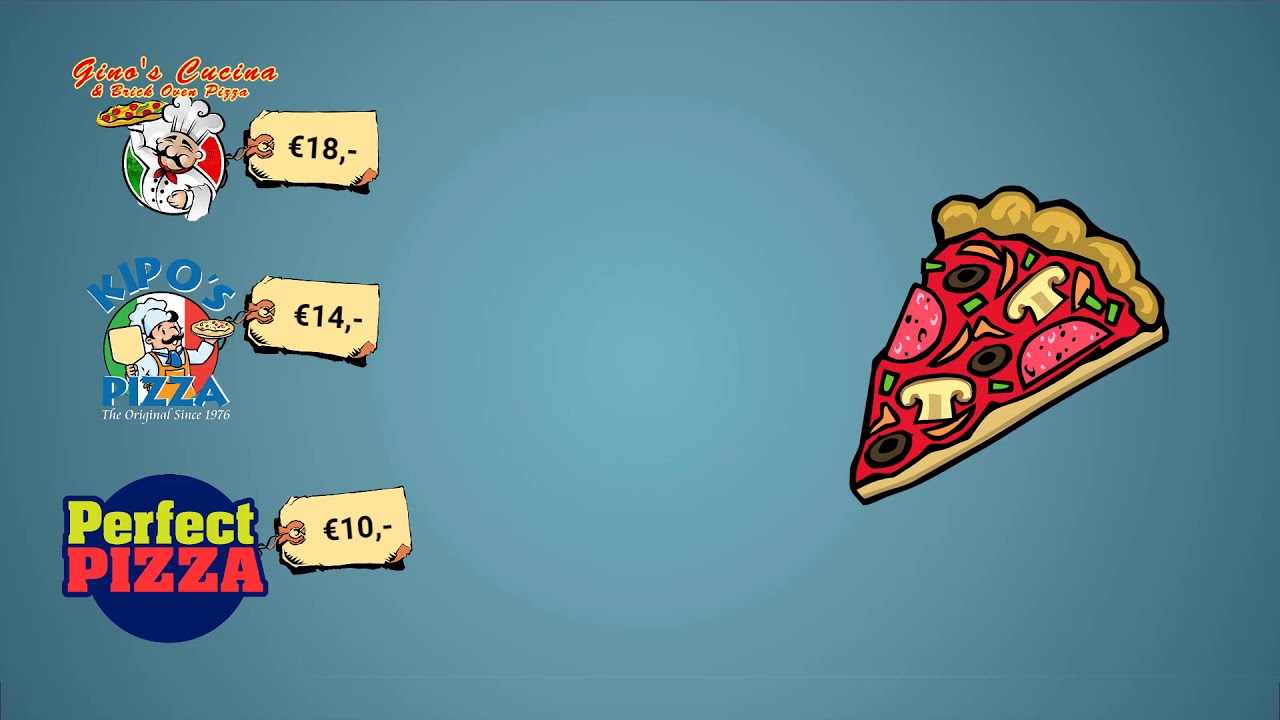Vraag en Aanbod - Uitlegvideo