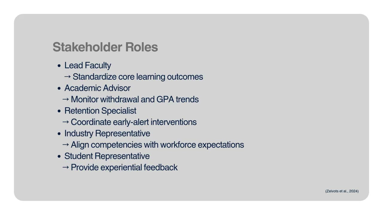 Collaborative Strategies to Improve First-Year Student Retention