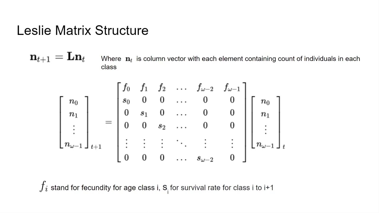 Population Growth Modelling Using Leslie Matrices