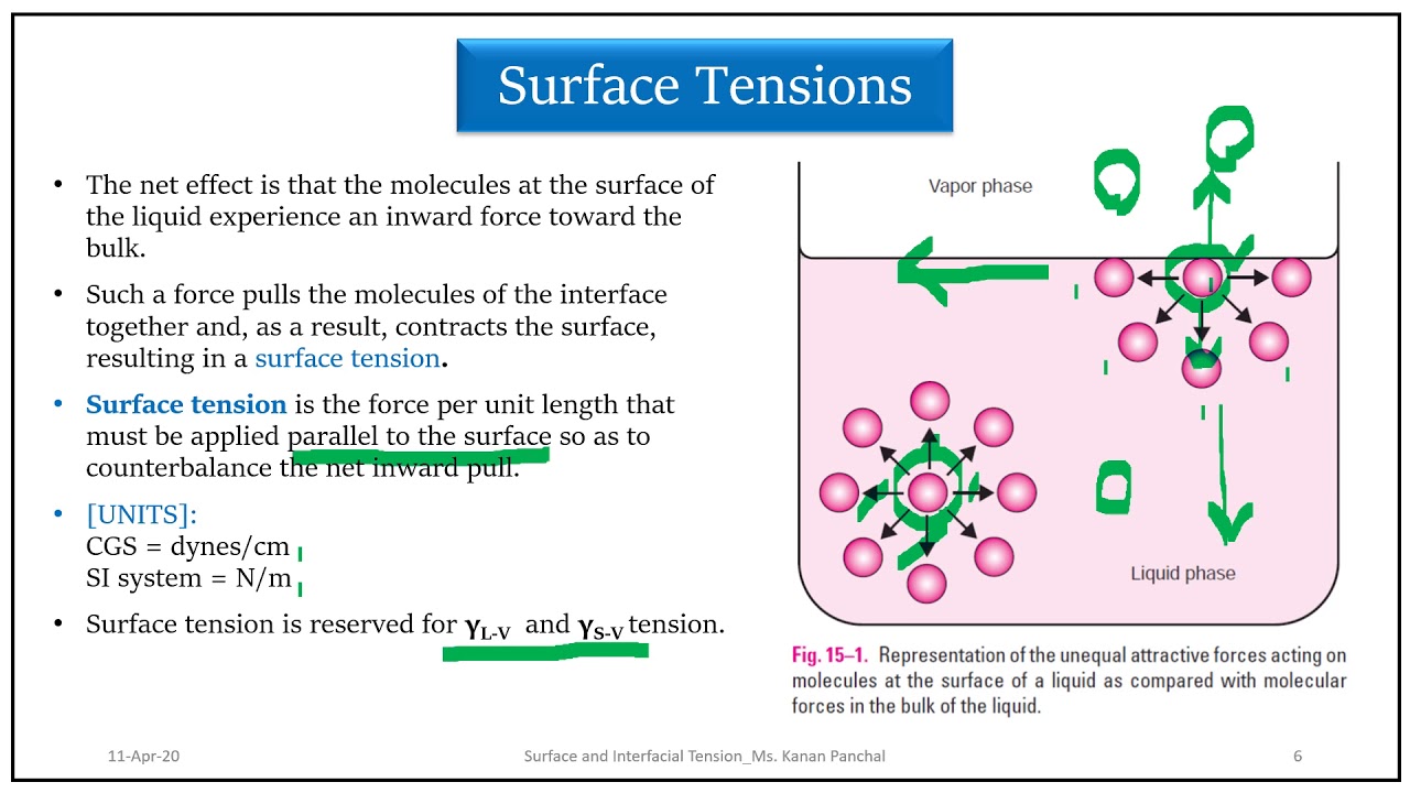 Surface and Interfacial Tension (1/4) Physical Pharmacy GPAT NIPER BITS PCI B PHARMACY PHARMACAD