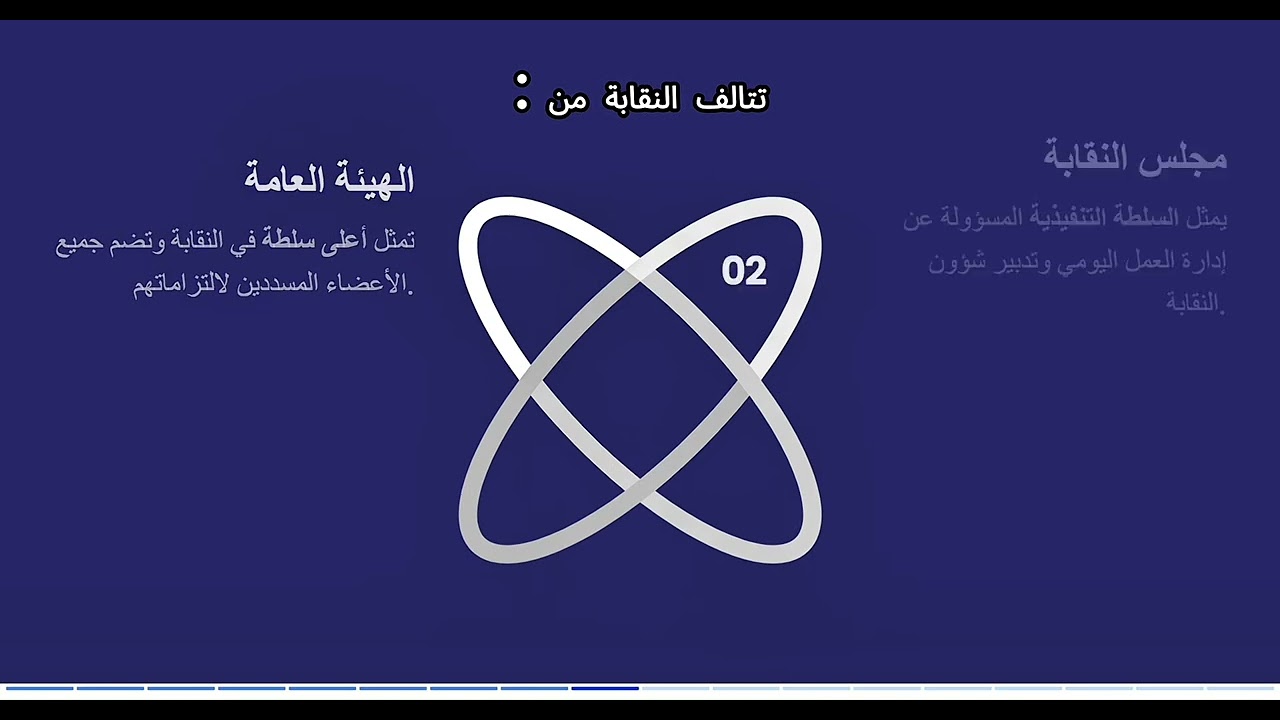 اهم مواد قانون نقابة الجيولوجيين العراقيين و تعديلاته 
