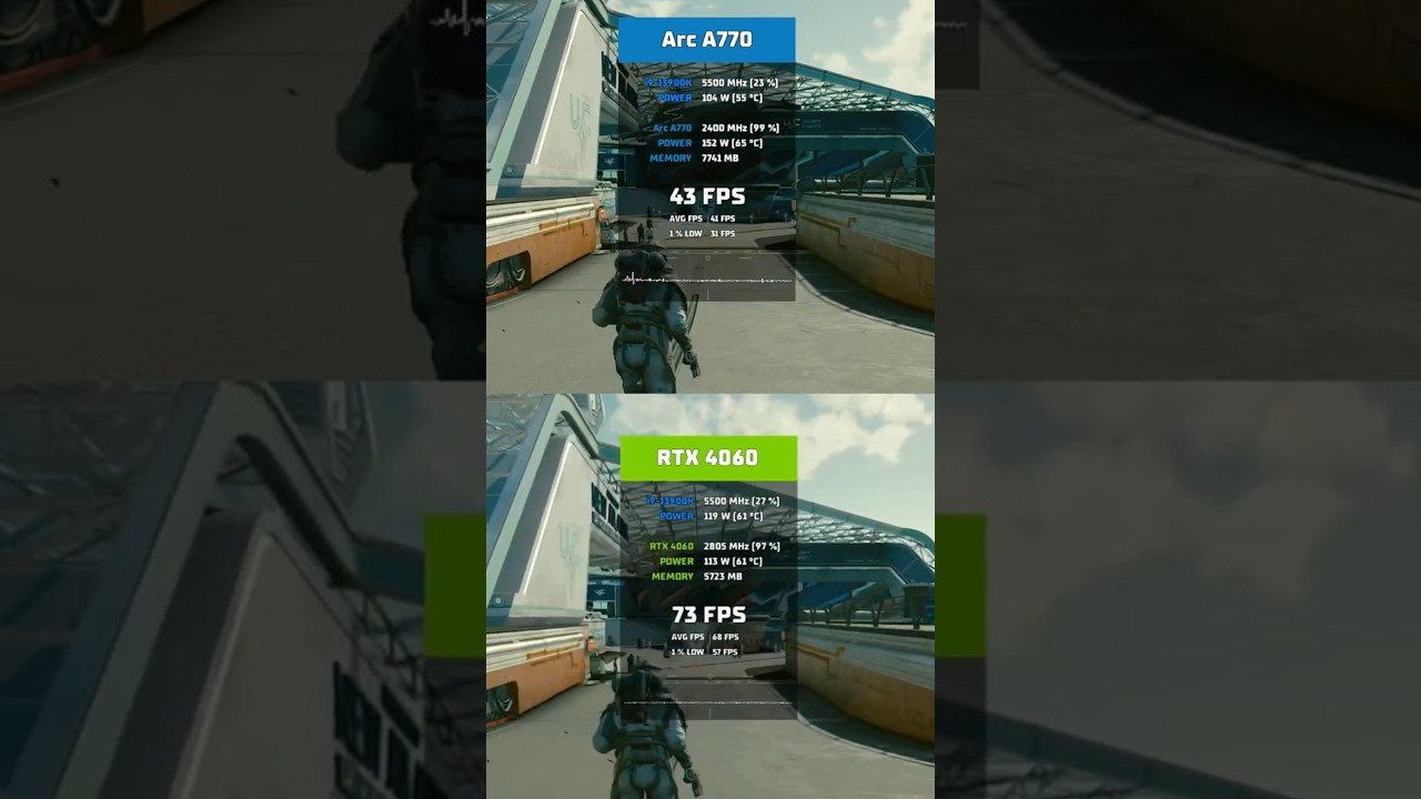 GeForce RTX 4060 vs Intel ARC a770 (1080p)