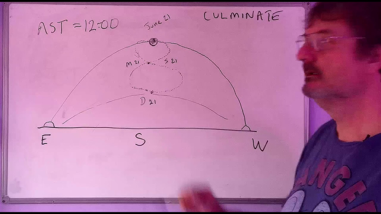 Astronomy GCSE Topic 4 The Equation of Time