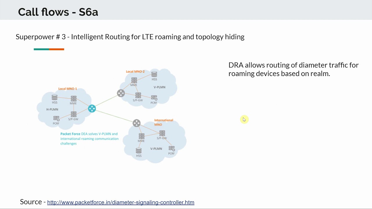 Diameter Routing Agent in LTE EPC