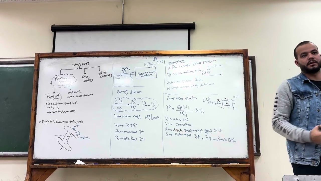 PSA Section 9 | Rotor Angle Transient Stability