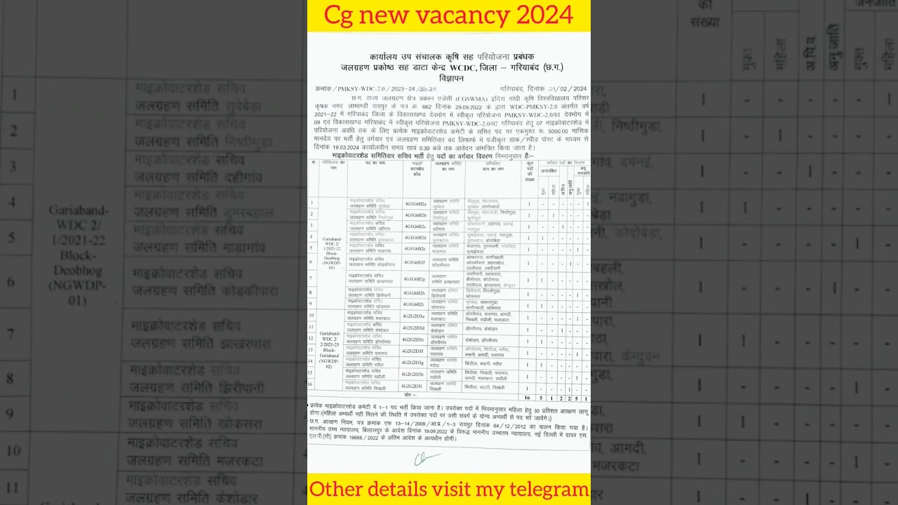 cg new vacancy 2024