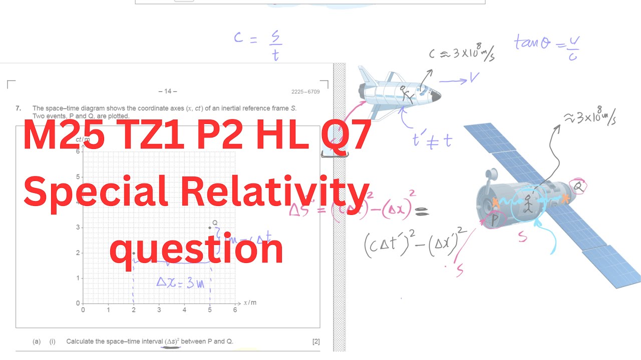 May 2025 P2 Time Zone 1 HL Q7 Special thoery of Relativity I Space time diagram