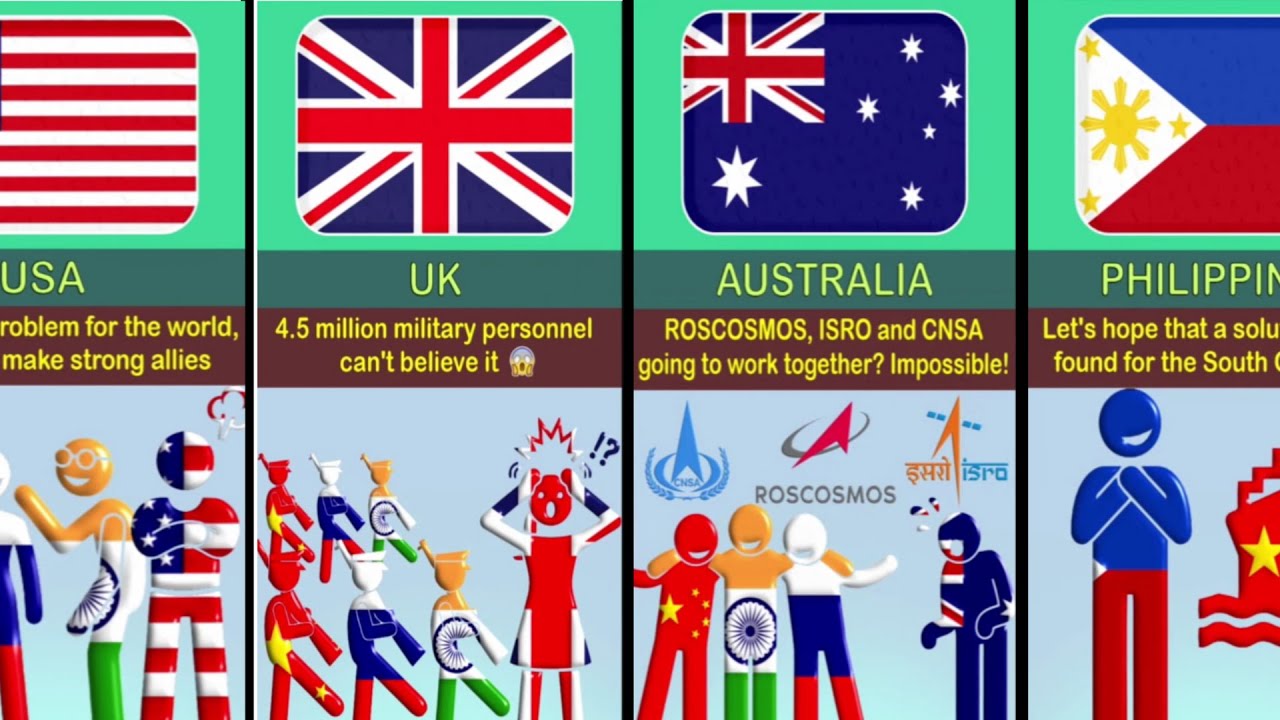 What if India, China and Russia Unite Reaction From Different Countries