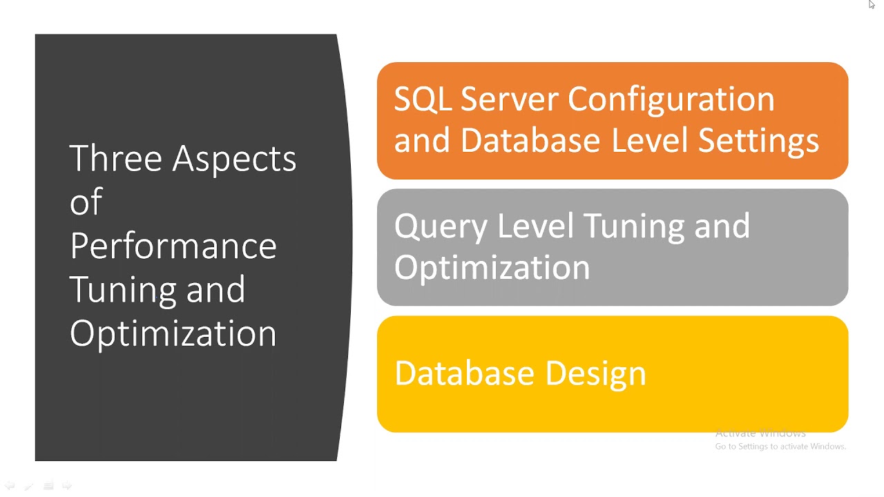 SQL Server Query Performance Tuning and Optimization-Demo Class