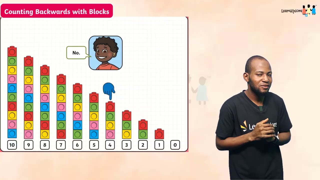 Counting Backward Within Ten