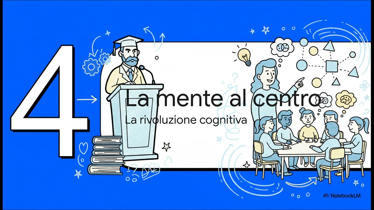 Evoluzione Storica e Teorie della Didattica