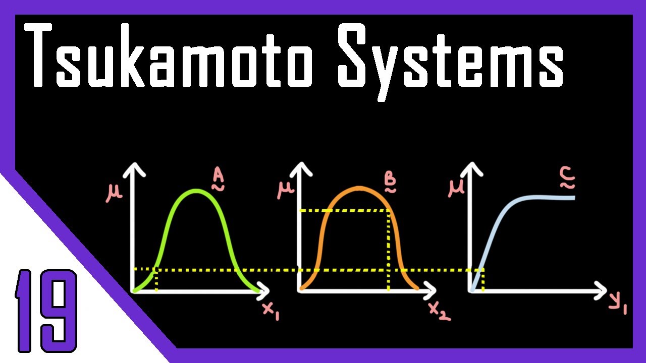 Tsukamoto Systems | Graphical Techniques of Inference - Part III | Fuzzy Logic