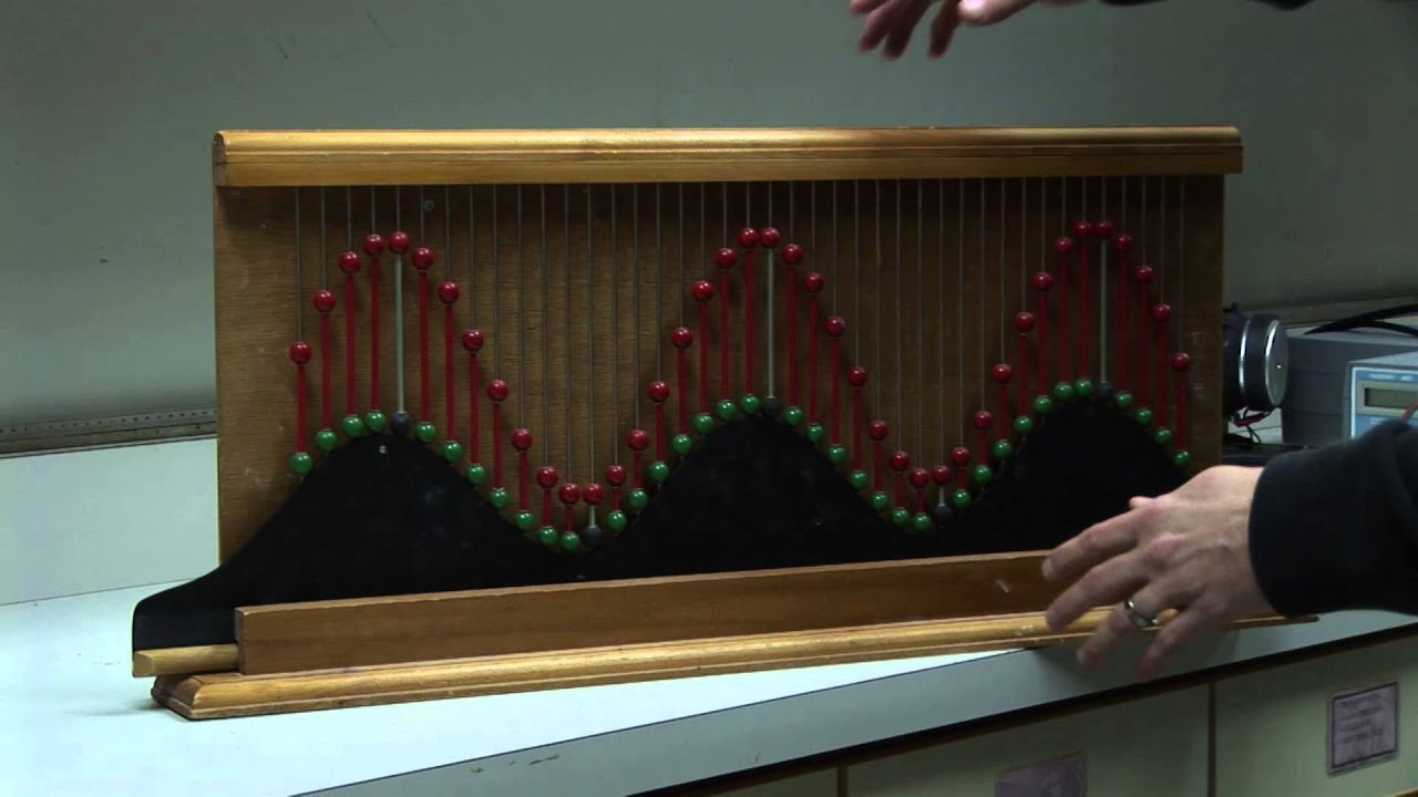 Superposition of Waves