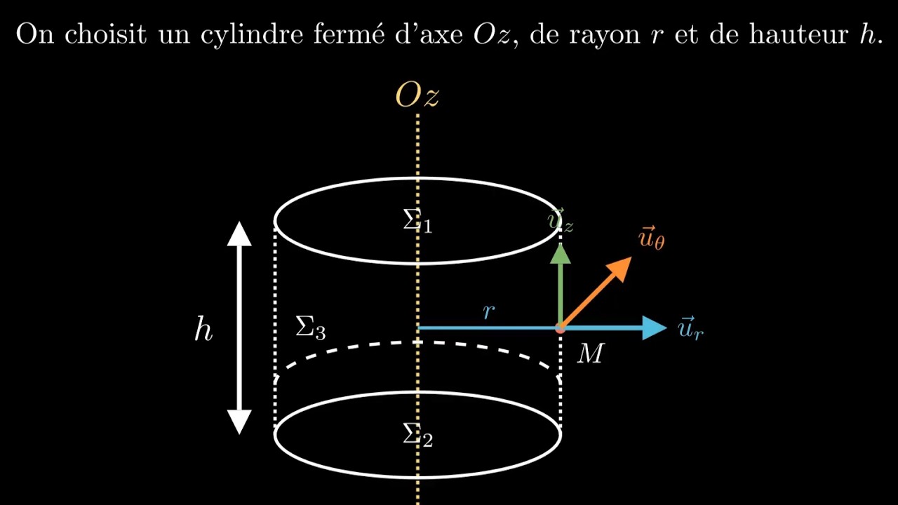 Champ et potentiel créés par deux fils infinis
