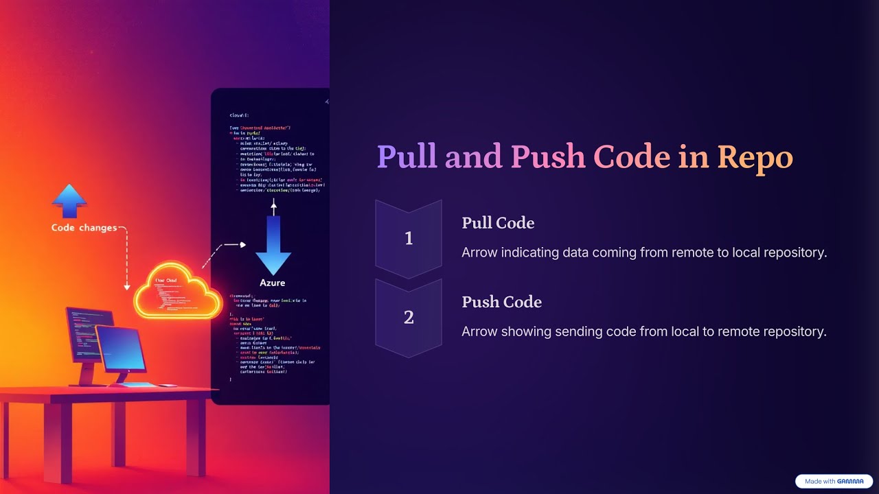 Azure & Azure Devops | Azure Repo service, push & pull of code in Azure Repo | session 12 |