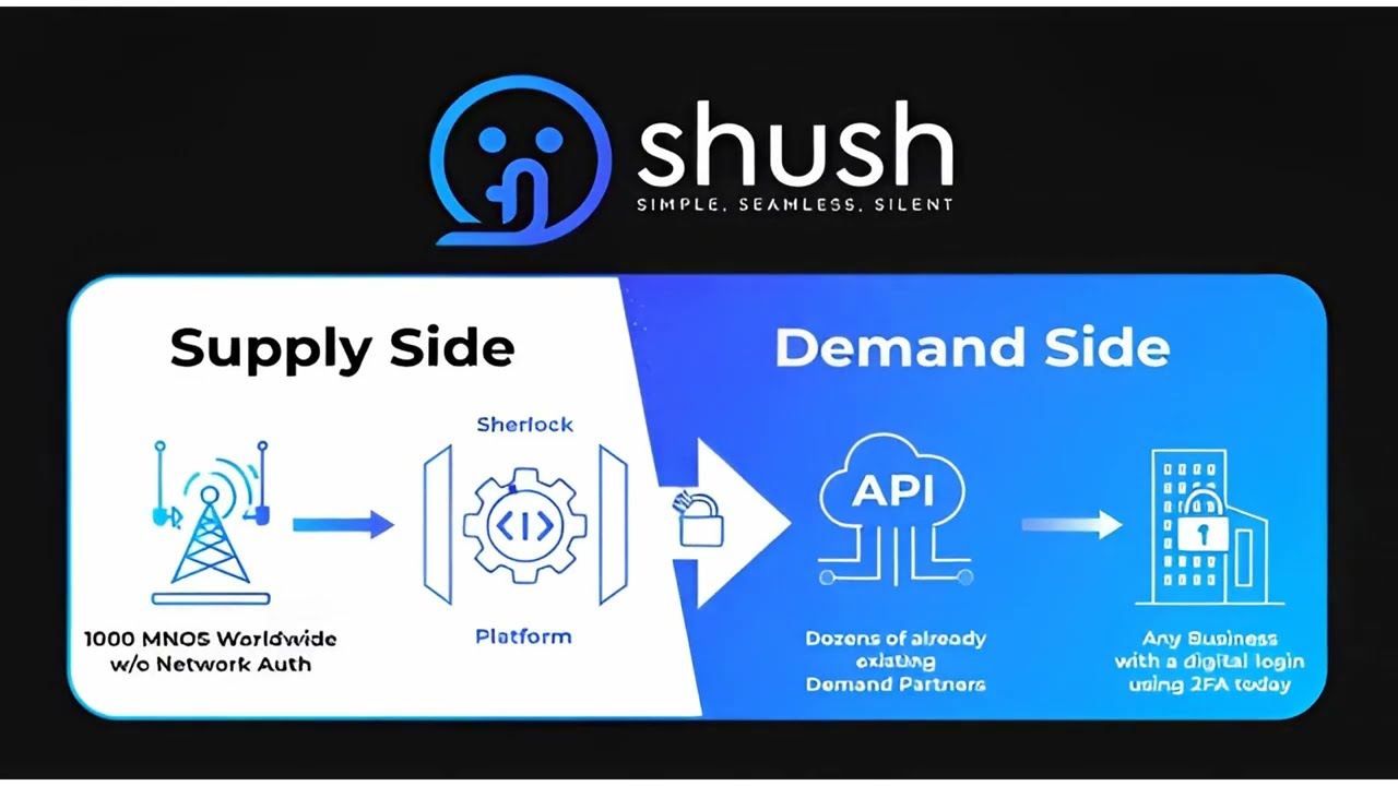 Shush Solving Supply Side