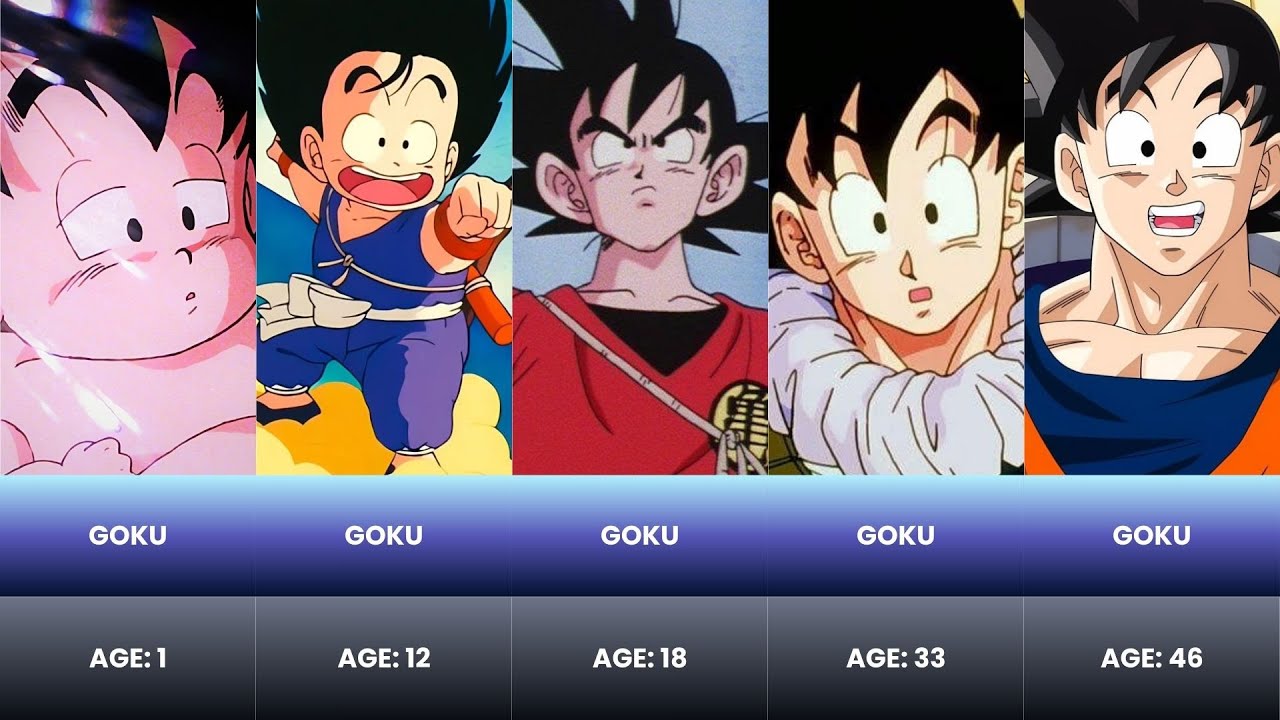 Evolution of Dragon Ball Characters