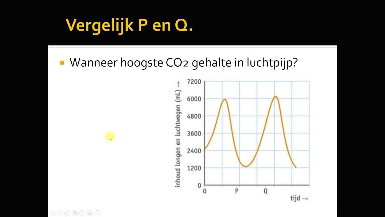 longventilatie