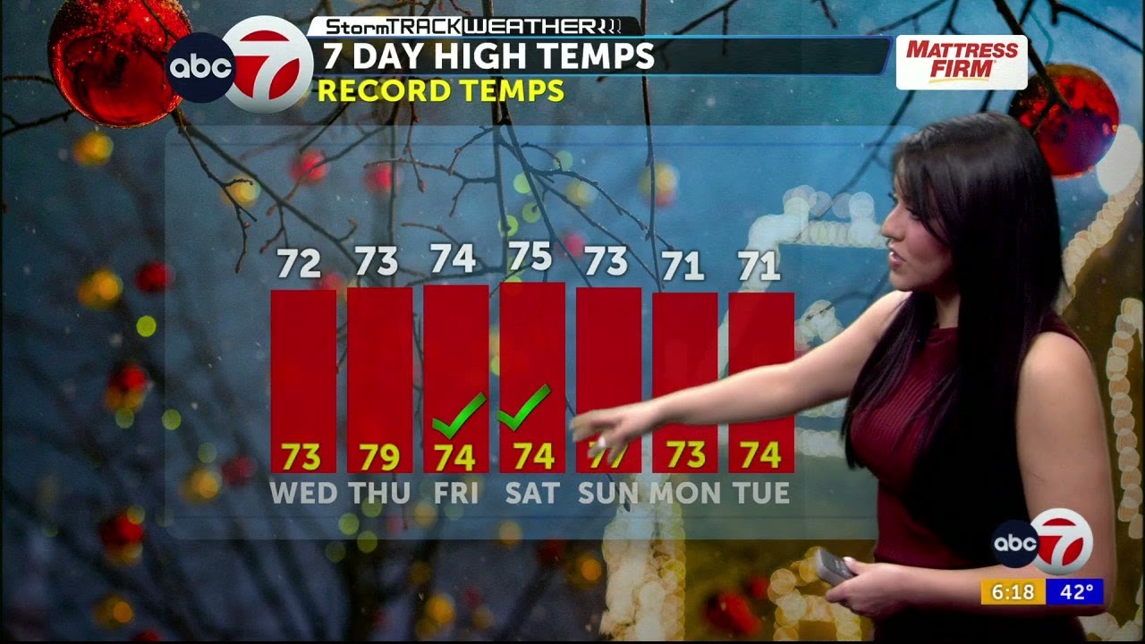 ABC-7 StormTrack Weather: Near-record warmth by lunch