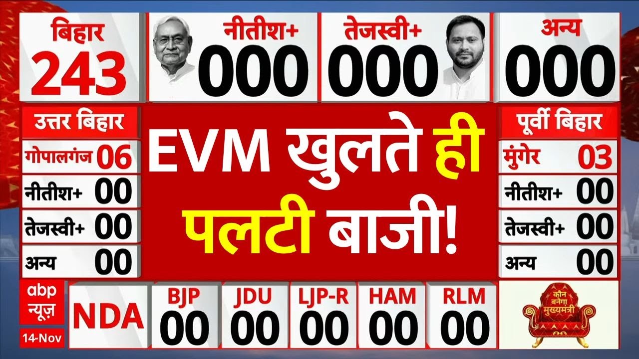 Bihar Vote Counting News: EVM खुलते ही पलटी बाजी! | Bihar Election Result 2025 |Breaking | NDA