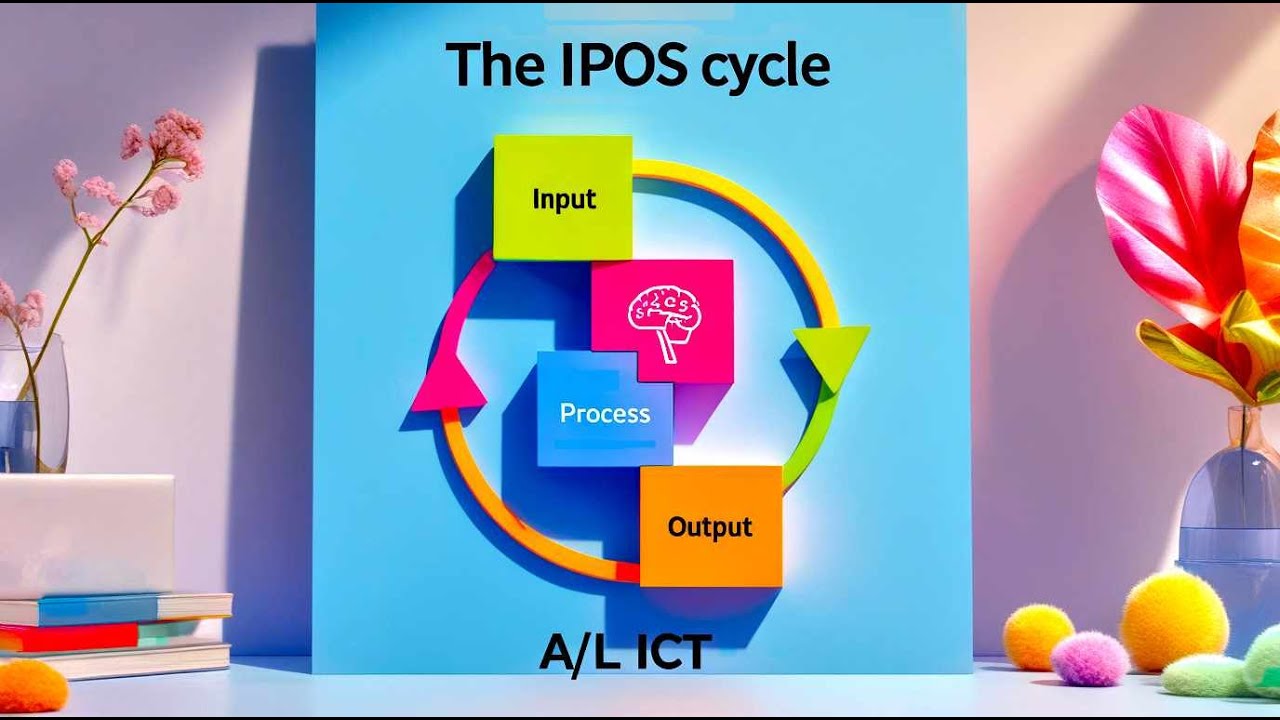 Что такое цикл IPOS? | Основы компьютерной техники A/L ICT