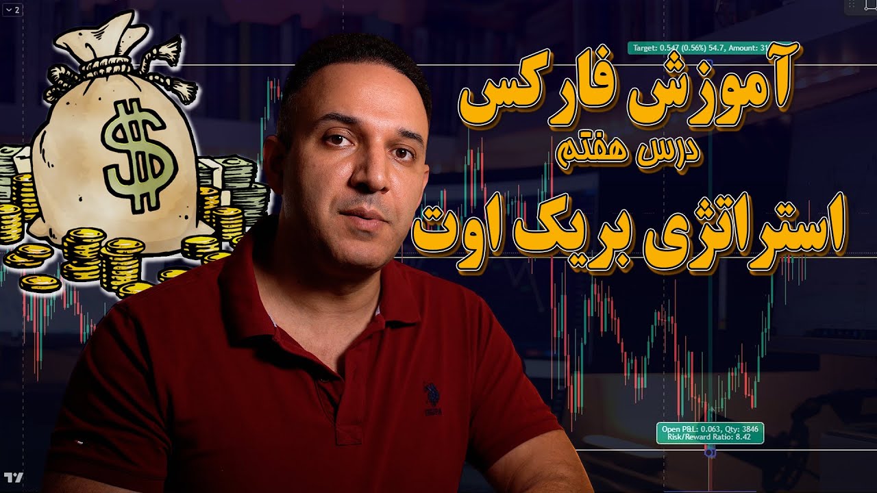 آموزش فارکس | درس هفتم : بریک اوت ها