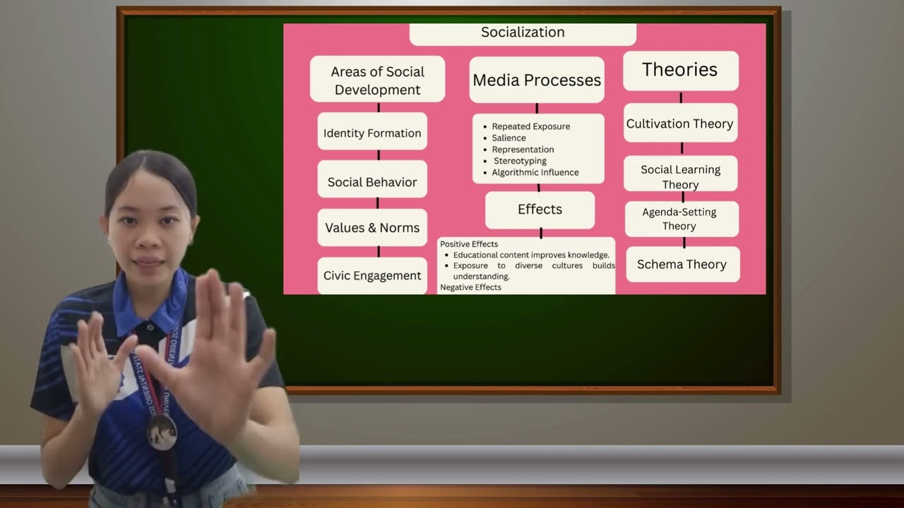Graphic Organizer