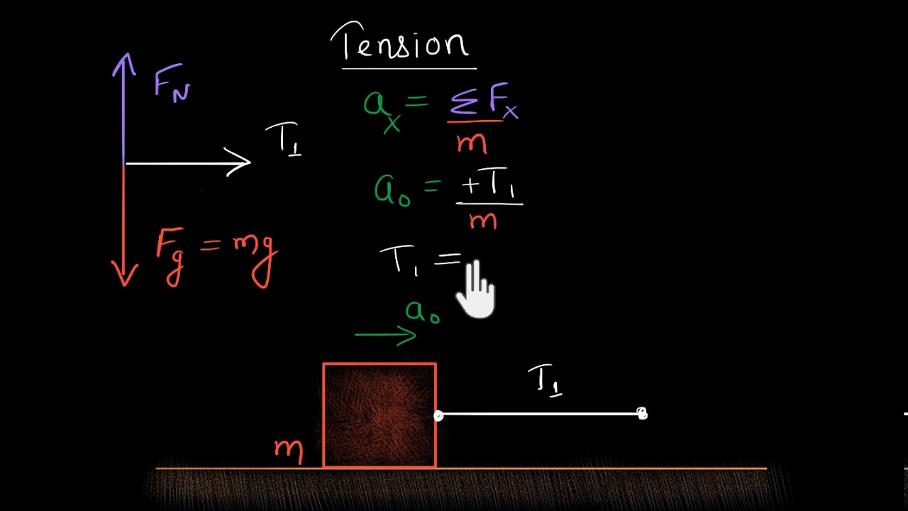 The force of tension (Hindi)