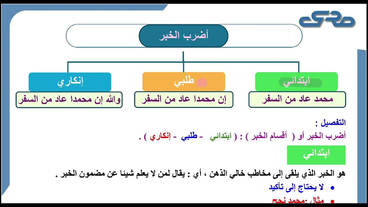 أضرب الخبر (ابتدائي – طلبي – إنكاري) | شرح سهل وممتع مع أمثلة | كنوز اللغة العربية 12 نوفمبر، 2025