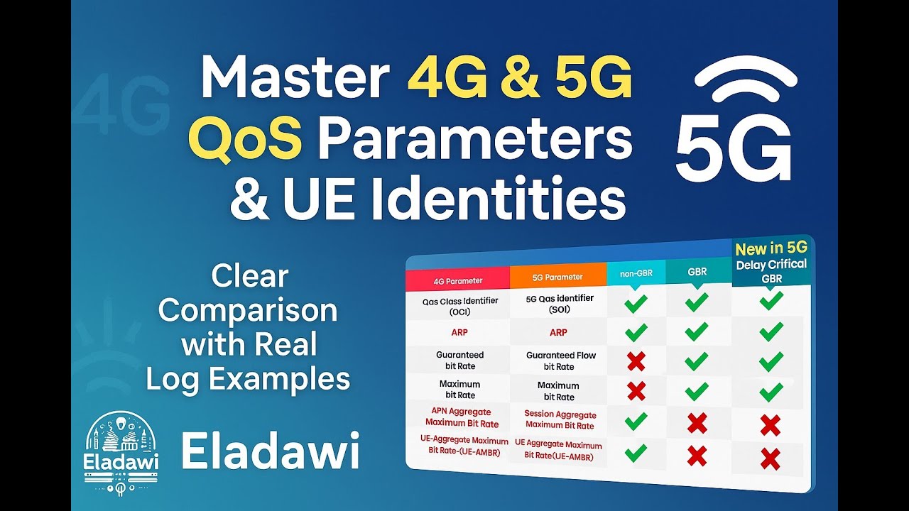 Learn about 4G&5G QoS Parameters & UE Identities