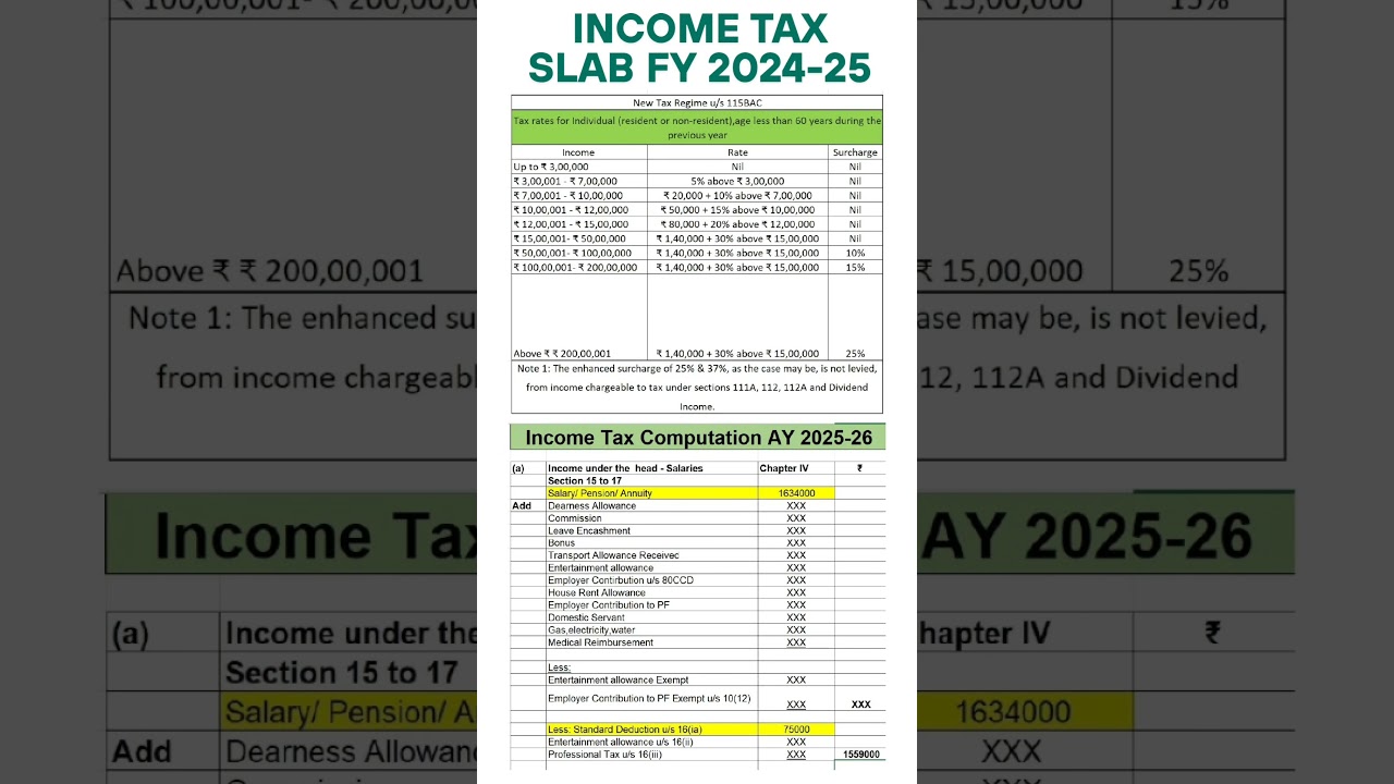 📌Income Tax Slab FY 2024-25| Salary Calculator FY 24-25| #shorts #incometax #youtubeshorts #trending