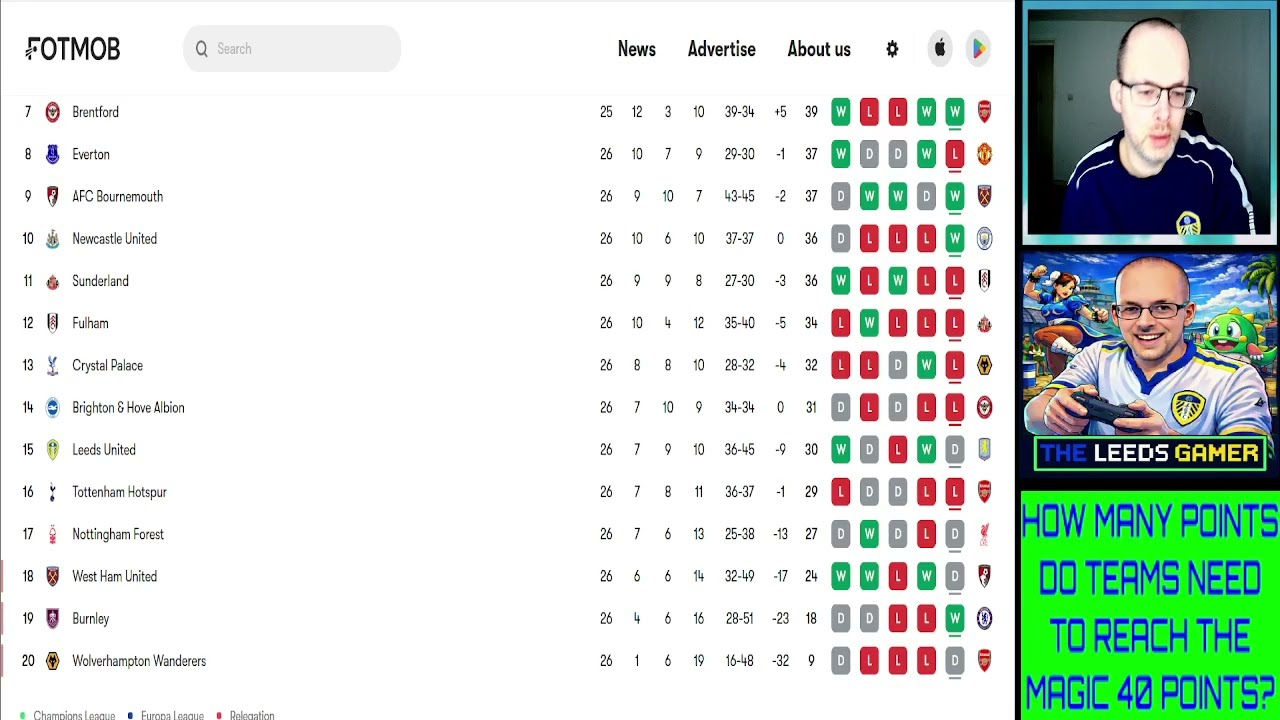 HOW MANY POINTS TO TEAMS NEED TO REACH 40?