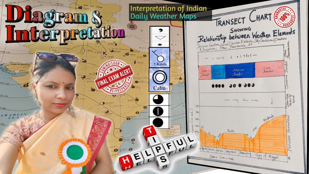Transect Chart in Indian Daily Weather Maps // Semester System H.S WBBSE