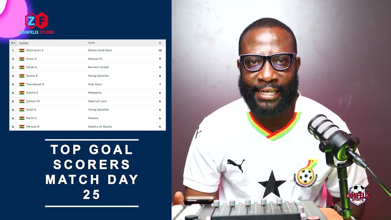Ghana Premier League Week 25 Round-Up: Key Results, Big Moments & Standout Performances