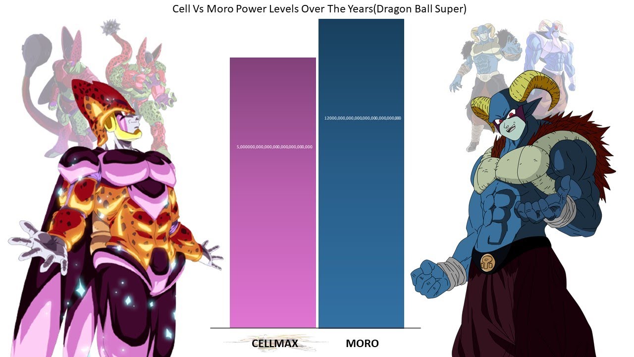 Cell Vs Moro Power Levels