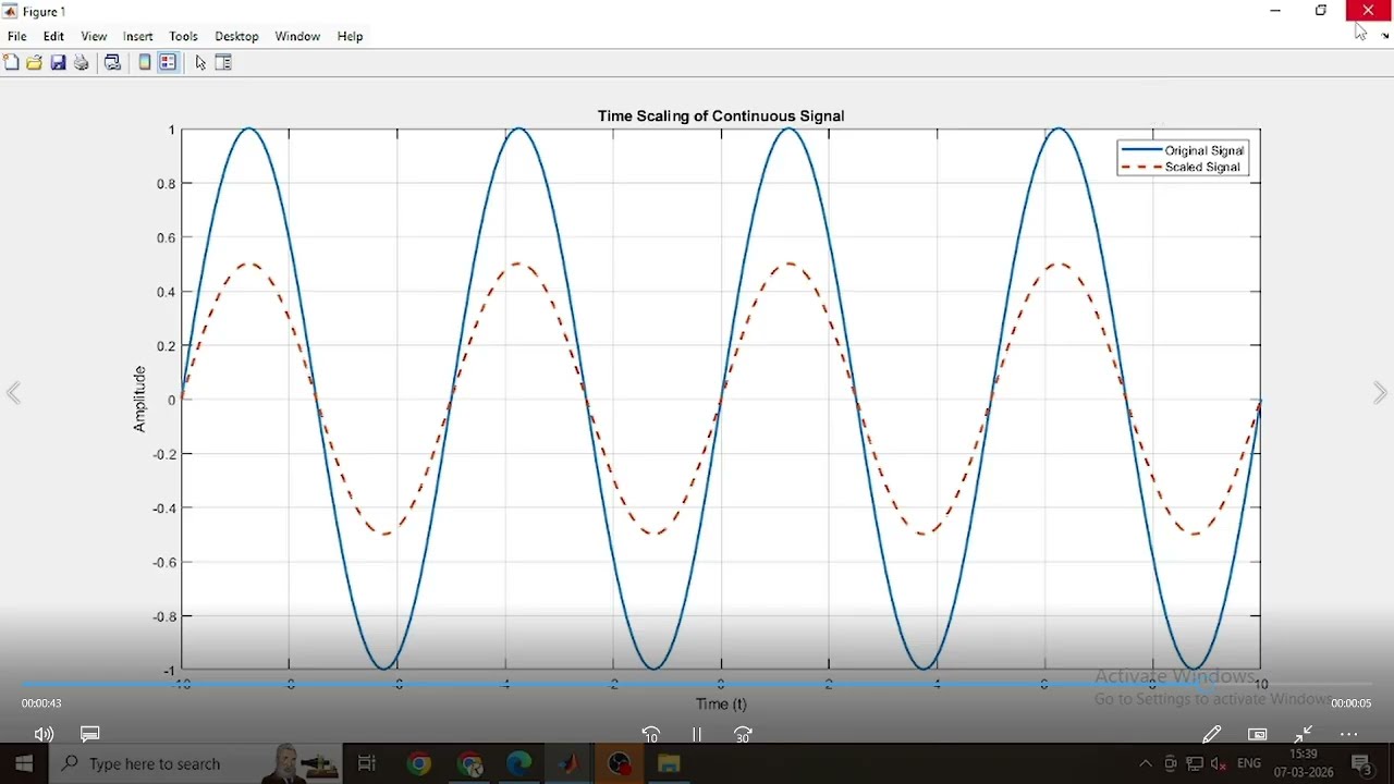 Time Scale  Signal using Matlab  ,MatlabTutorial Time Scale,MatlabTutorial in English