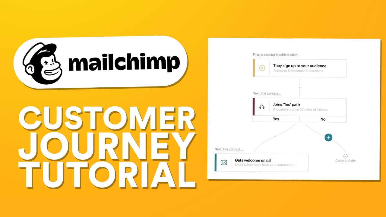Mailchimp Customer Journey Tutorial | Mailchimp for Beginners
