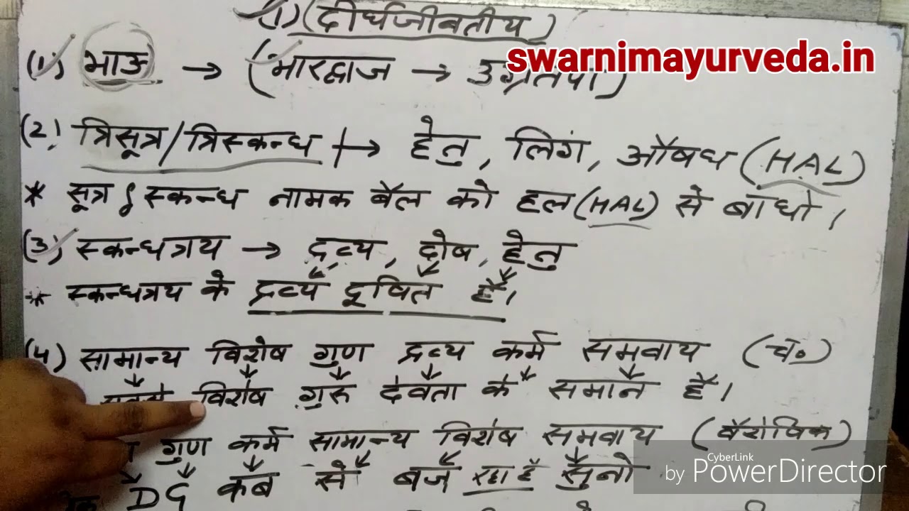 Chrak sutra chapter 1 ( part -1)